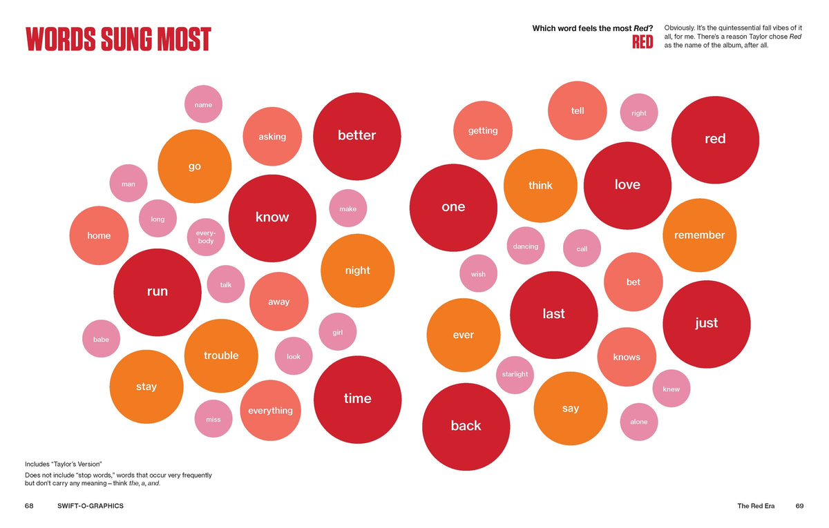 Swift-O-Graphics - Your Favorite Pop Star in Over 120 Infographics (Hardback)