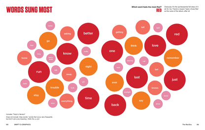 Swift-O-Graphics - Your Favorite Pop Star in Over 120 Infographics (Hardback)