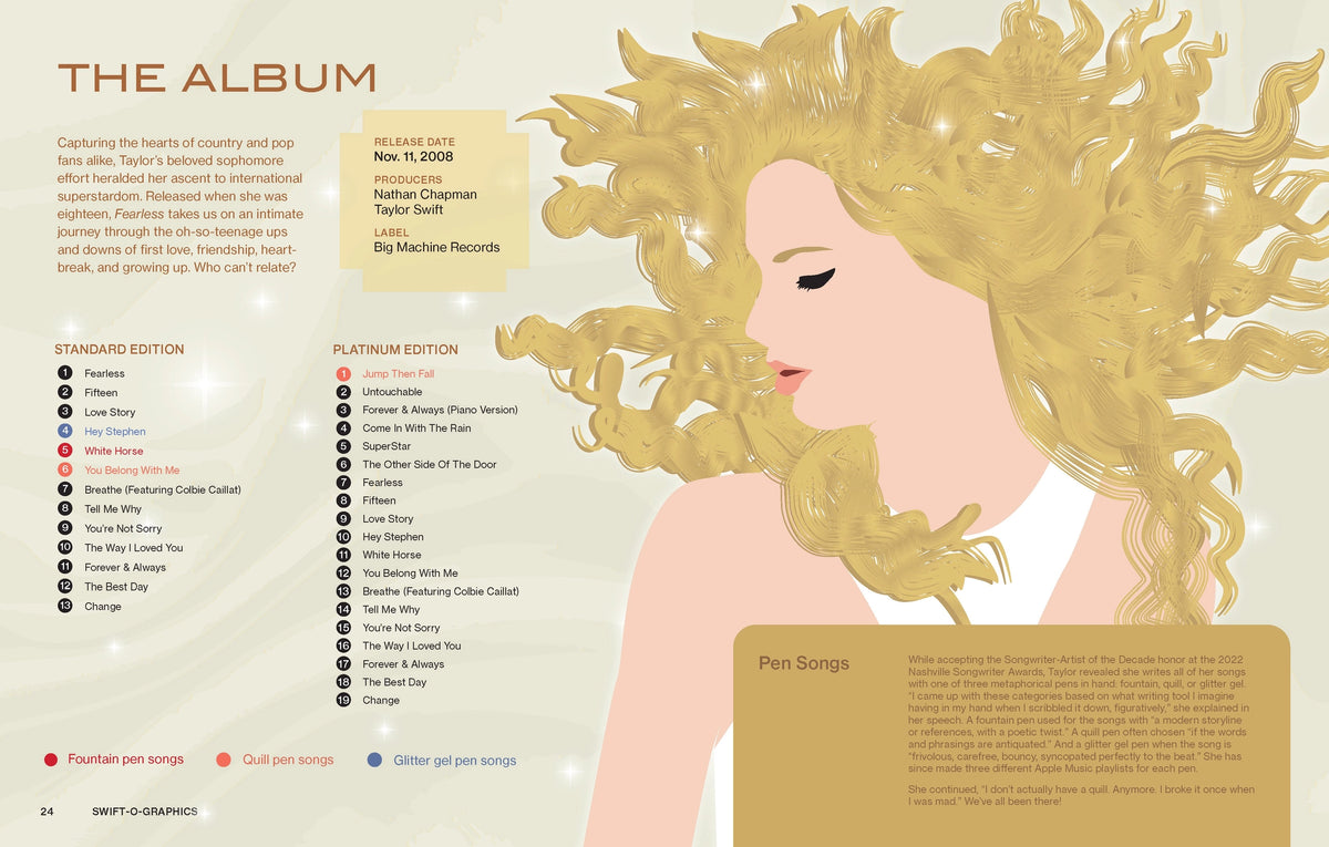 Swift-O-Graphics - Your Favorite Pop Star in Over 120 Infographics (Hardback)